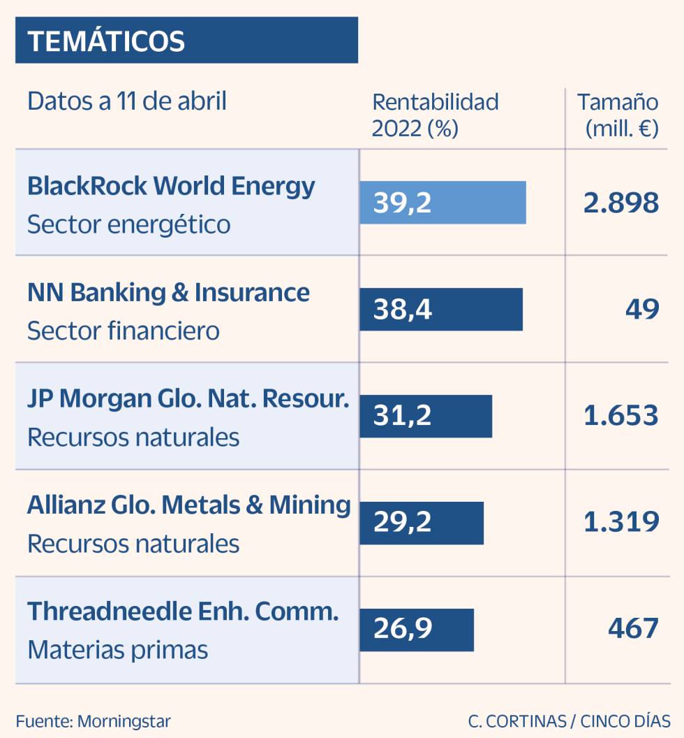 Temáticos