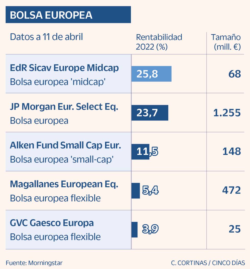 Bolsa europea