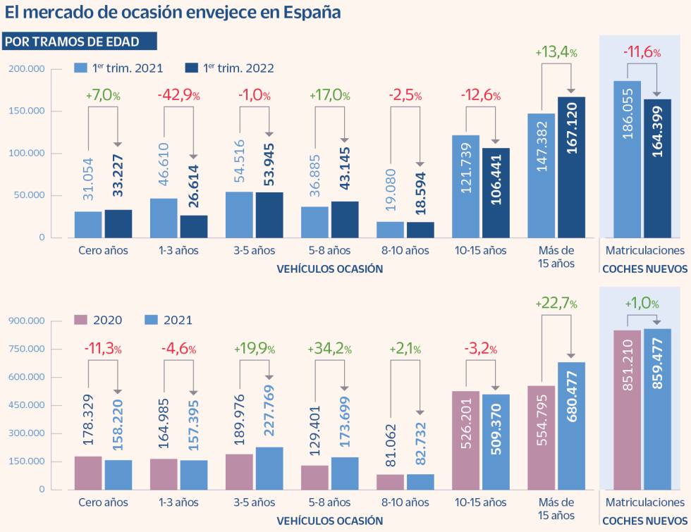 Vehículos ocasión