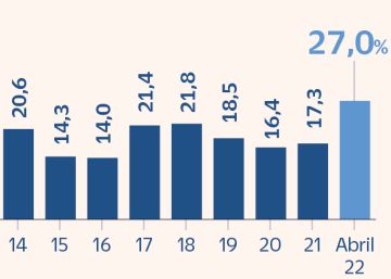 CEOE pide a las empresas que no suban salarios con el IPC sino según resultados CEOE pide a las empresas que no suban salarios con el IPC sino según resultados