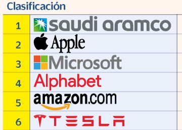 Las petroleras irrumpen de nuevo entre las mayores empresas del mundo Las petroleras irrumpen de nuevo entre las mayores empresas del mundo