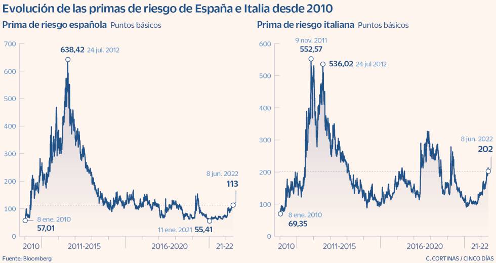 10 años del rescate bancario que cambió la economía española