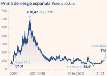 Los mercados pidieron más… y llegó ‘SuperMario’ Los mercados pidieron más… y llegó ‘SuperMario’