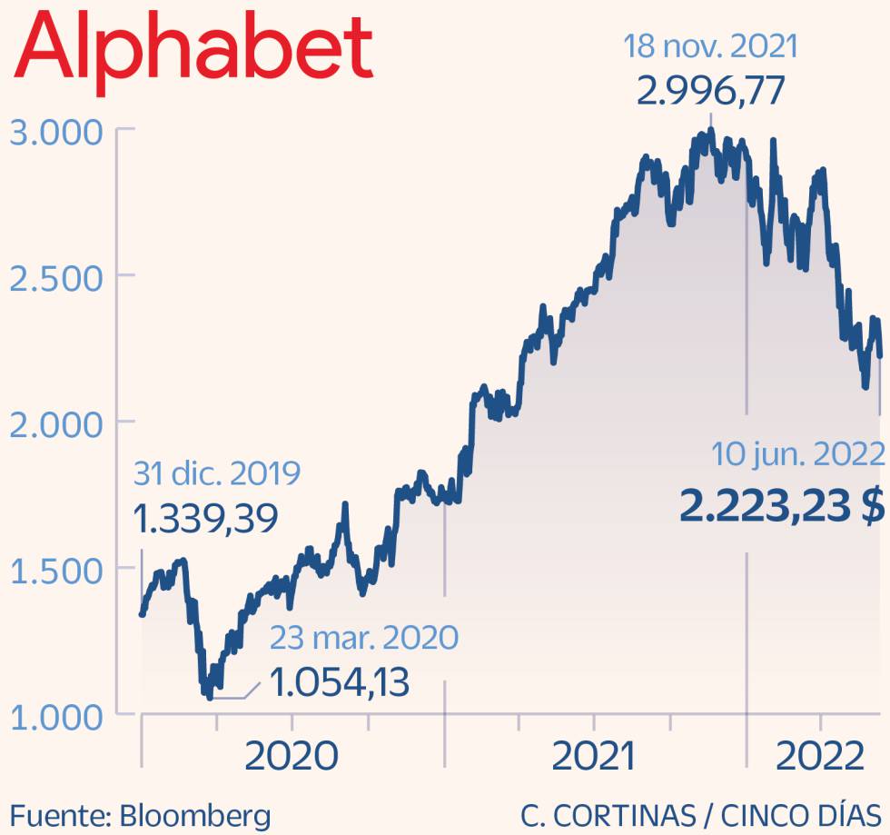 Alphabet