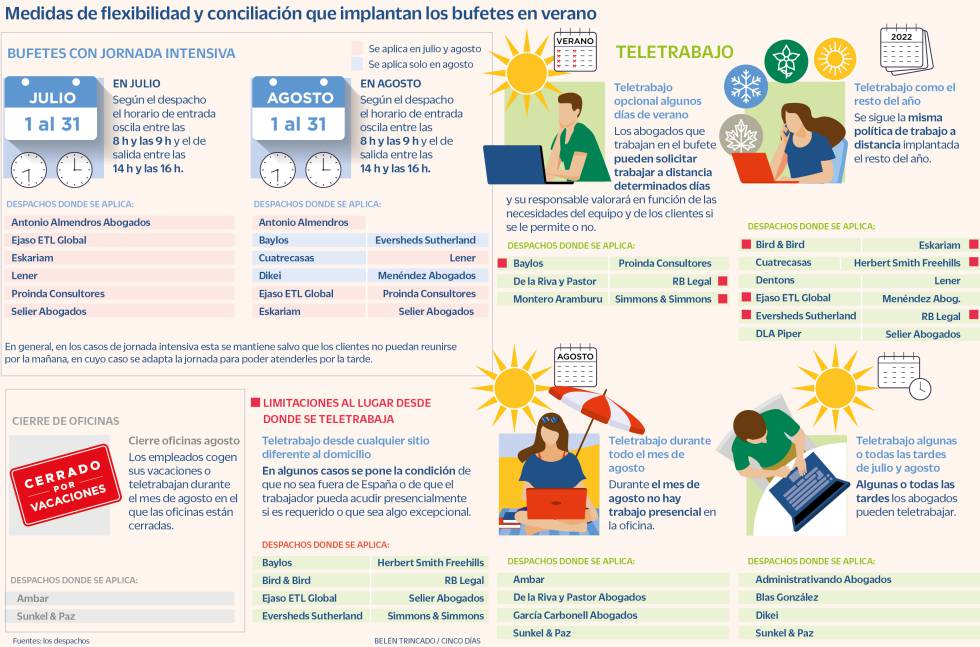 Teletrabajo verano bufetes abogados