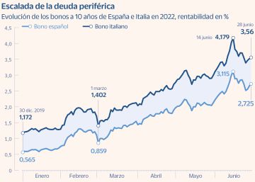 El BCE iniciará el viernes la compra de deuda para estrechar las primas El BCE iniciará el viernes la compra de deuda para estrechar las primas