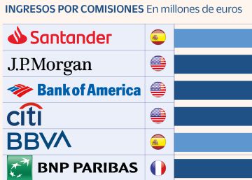 Santander, JP Morgan y Bank of America lideran la banca de inversión hasta junio Santander, JP Morgan y Bank of America lideran la banca de inversión hasta junio