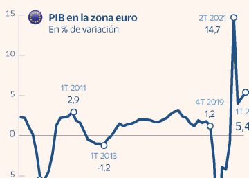 El BCE hace equilibrios ante su primera subida de tipos en 11 años El BCE hace equilibrios ante su primera subida de tipos en 11 años