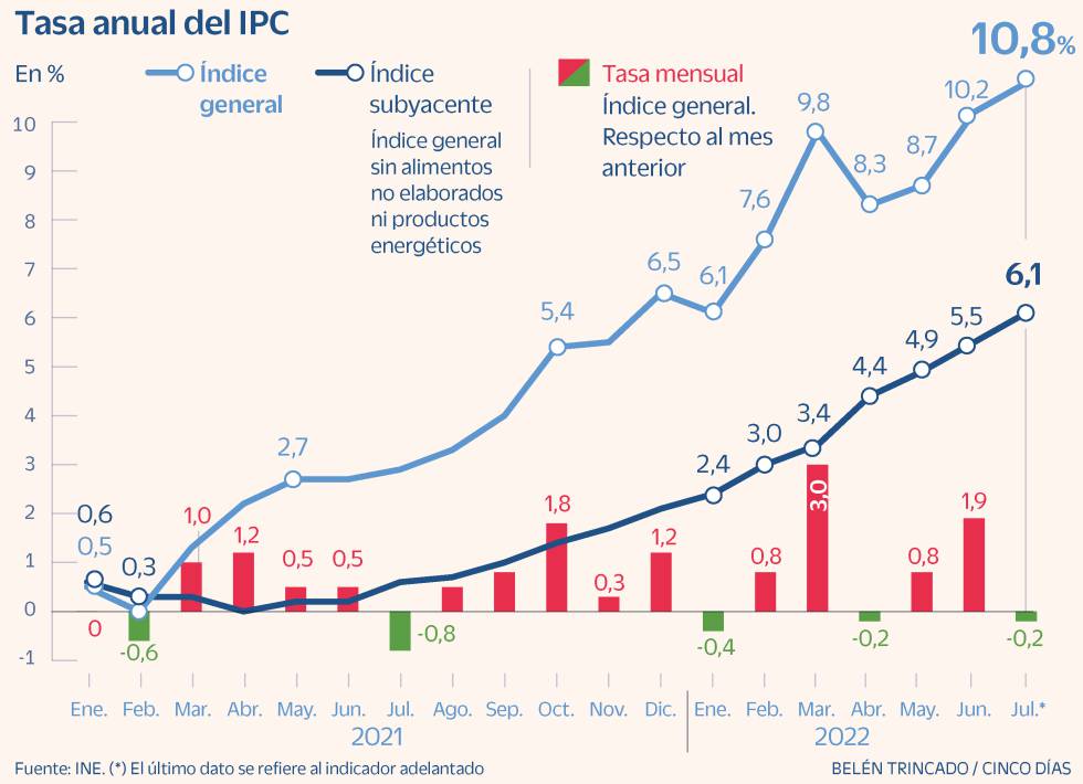IPC junio