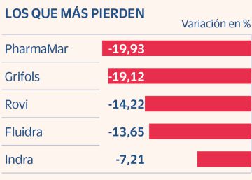 Energía alternativa y farmacia, cara y cruz de la campaña de resultados Energía alternativa y farmacia, cara y cruz de la campaña de resultados