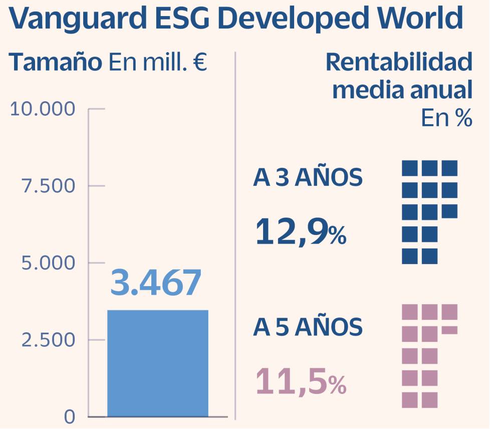 Vanguard