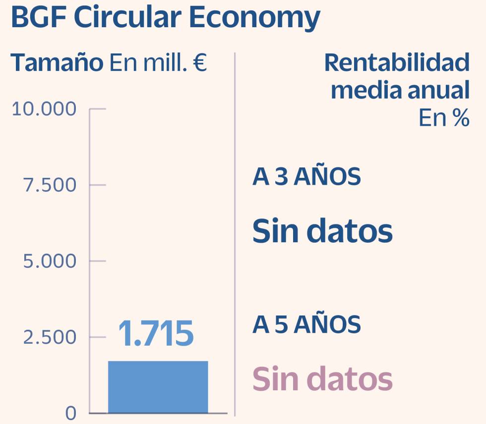 BGF Circular