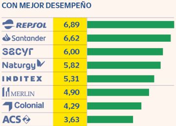 El Ibex conquista los 8.400 y suma cuatro semanas seguidas al alza El Ibex conquista los 8.400 y suma cuatro semanas seguidas al alza