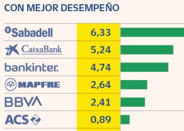 El empleo en EE UU inyecta un balón de oxígeno a las Bolsas El empleo en EE UU inyecta un balón de oxígeno a las Bolsas