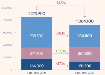 Avalancha de emisiones de deuda en Europa ante el alza de tipos y el apetito de los fondos Avalancha de emisiones de deuda en Europa ante el alza de tipos y el apetito de los fondos