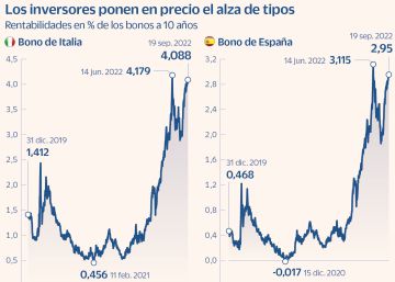 El Ibex, incapaz de recuperar los 8.000 puntos El Ibex, incapaz de recuperar los 8.000 puntos
