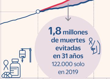 El camino que podría curar el cáncer El camino que podría curar el cáncer