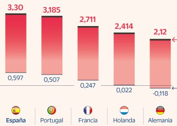 El Ibex suaviza las caídas con la ayuda del Banco de Inglaterra El Ibex suaviza las caídas con la ayuda del Banco de Inglaterra