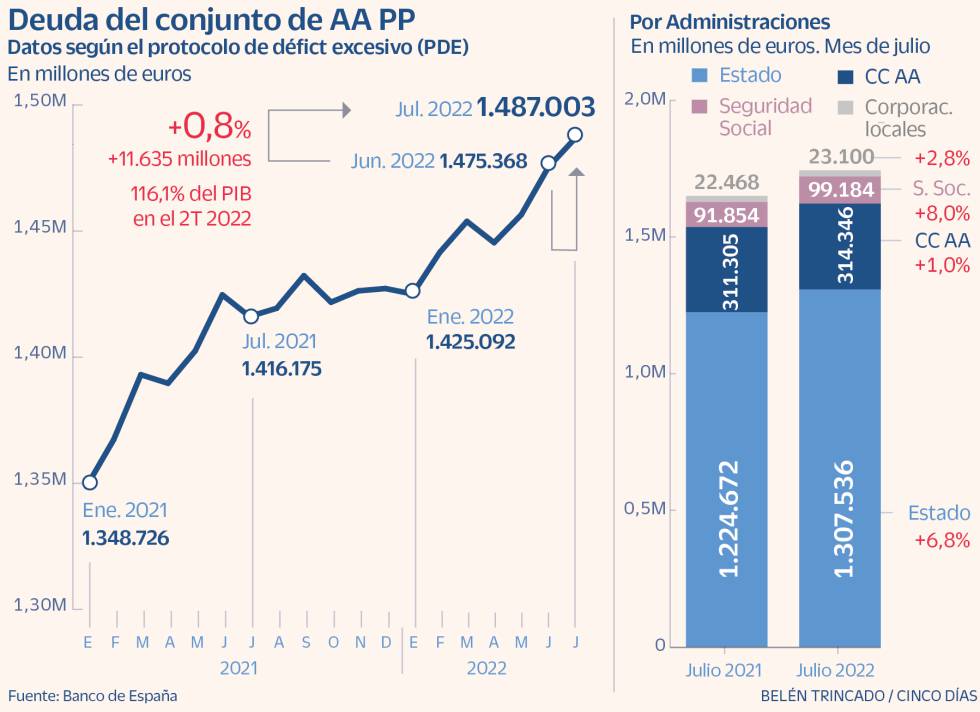Deuda AA PP