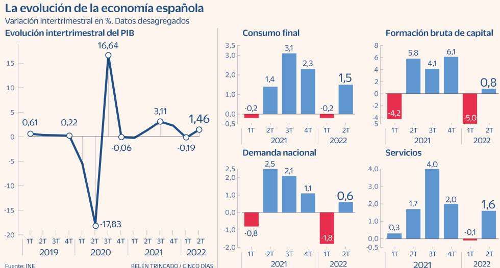Indicadores crisis