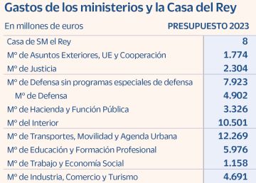 Defensa acata su compromiso con la OTAN y eleva el gasto un 72,1% Defensa acata su compromiso con la OTAN y eleva el gasto un 72,1%