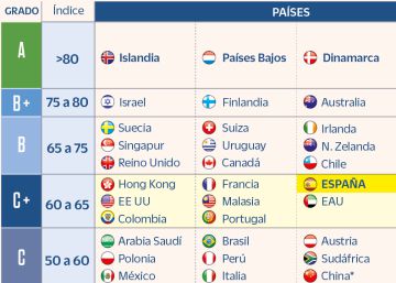 Las pensiones de España, Italia y Austria, entre las menos sostenibles de Europa Las pensiones de España, Italia y Austria, entre las menos sostenibles de Europa