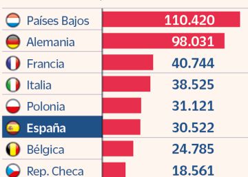 Europa: el continente que delegó sus funciones en un mundo que ya no existe Europa: el continente que delegó sus funciones en un mundo que ya no existe