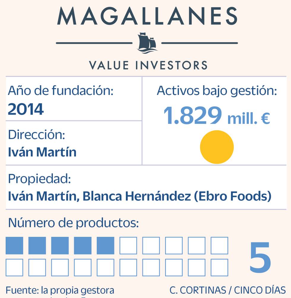 Magallanes