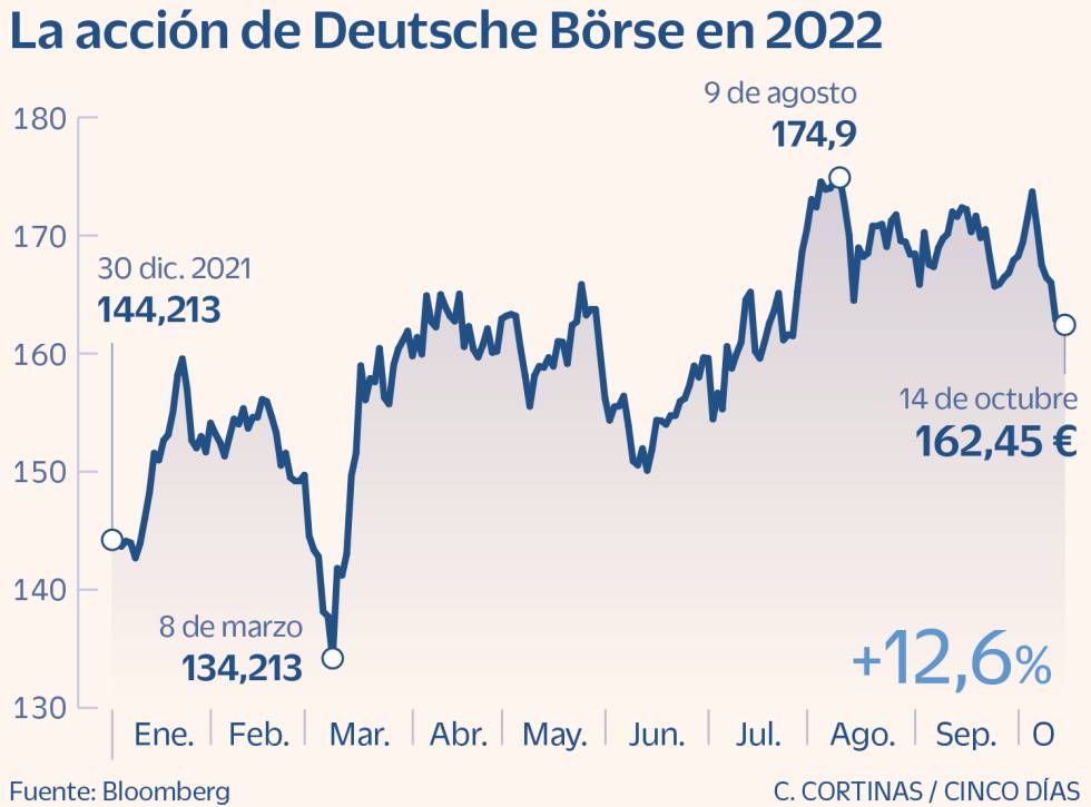 Deutsche Börse