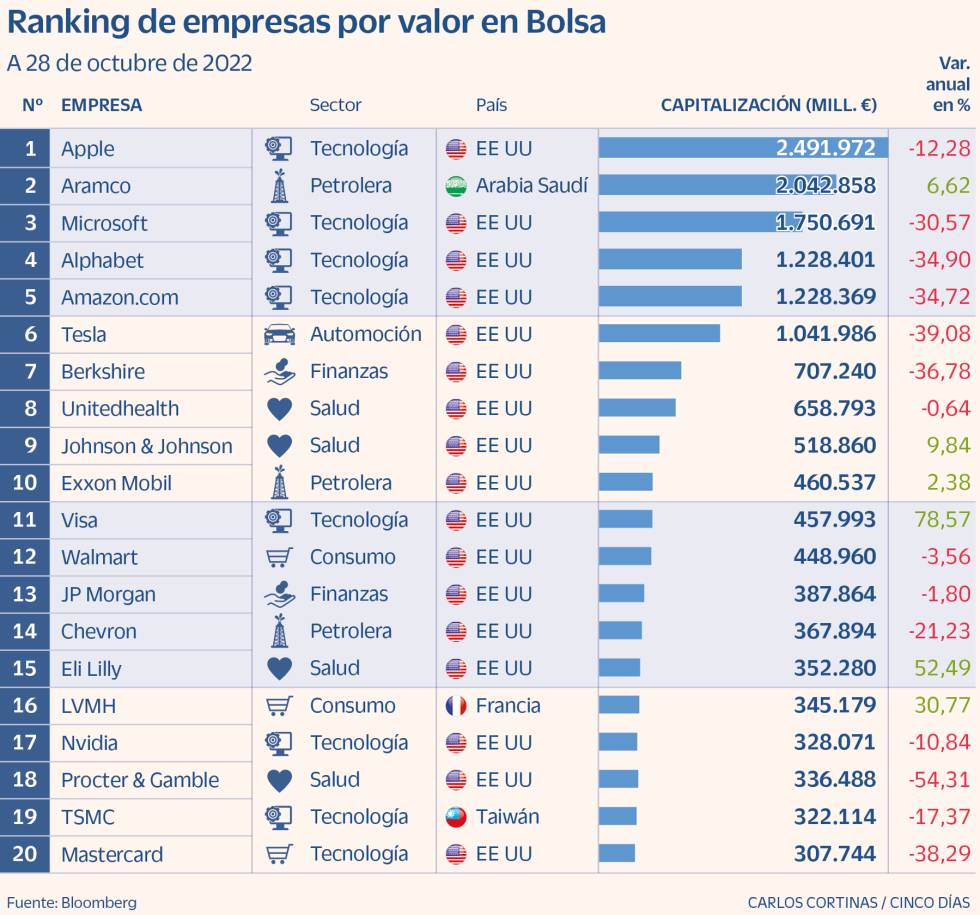 Capitalizaciones