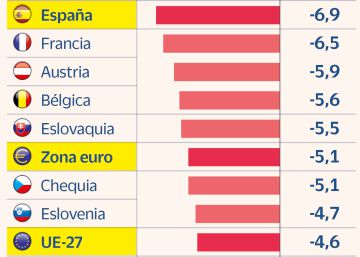 España parte del furgón de cola y necesitaría cerca de 10 años para recortar su deuda España parte del furgón de cola y necesitaría cerca de 10 años para recortar su deuda