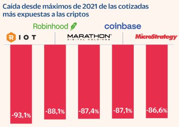 La caída de FTX abre una nueva era en la industria de los criptoactivos La caída de FTX abre una nueva era en la industria de los criptoactivos