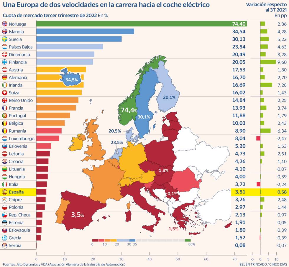 Coche eléctrico Europa