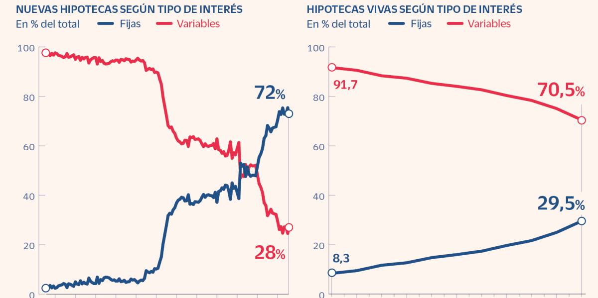 Las claves del plan de choque hipotecario contra el euríbor