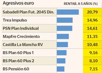 Los planes mixtos que mejor funcionan en el medio plazo Los planes mixtos que mejor funcionan en el medio plazo