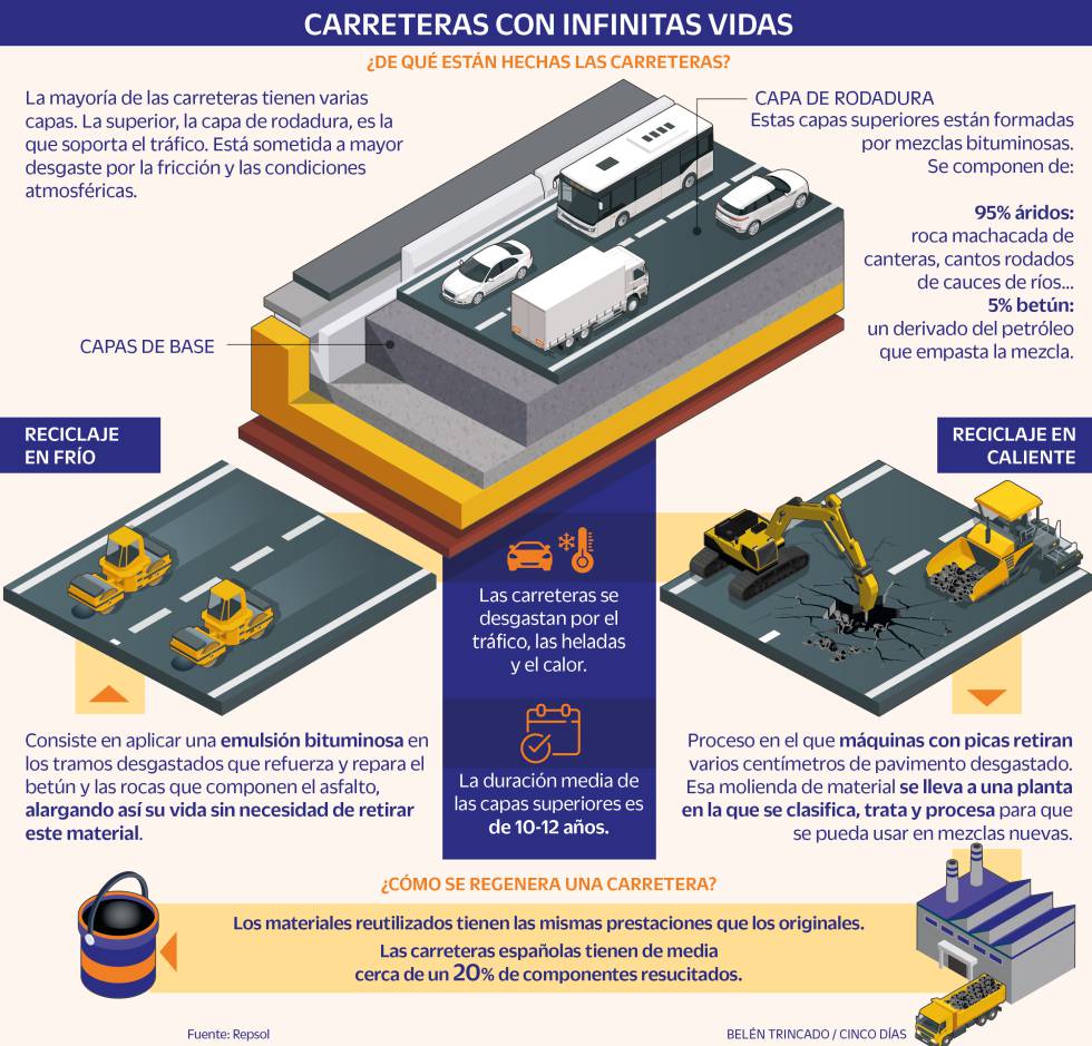 Carreteras Infinitas