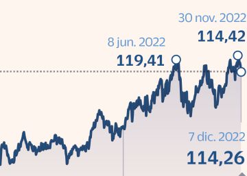 El sector energético recupera un 45% en dos años y se sitúa a un paso de los máximos El sector energético recupera un 45% en dos años y se sitúa a un paso de los máximos