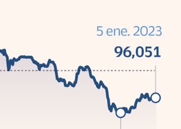 La banca española afronta el vencimiento de 3.500 millones en ‘cocos’ este año La banca española afronta el vencimiento de 3.500 millones en ‘cocos’ este año