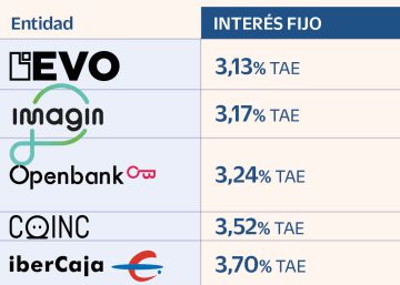 Hipotecas en 2023: más variables, menos fijas y auge de las mixtas Hipotecas en 2023: más variables, menos fijas y auge de las mixtas