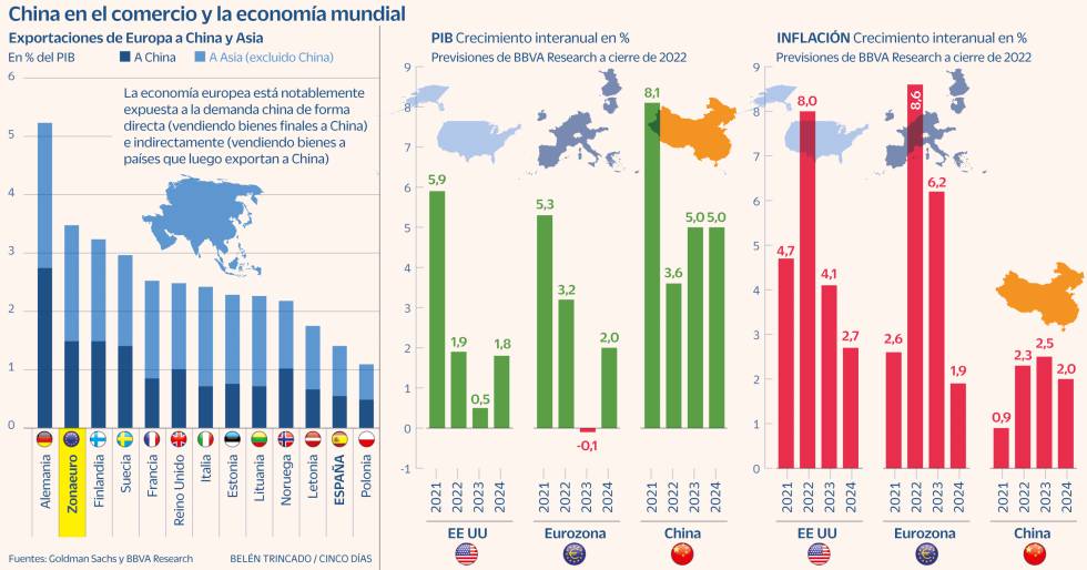 China exportaciones