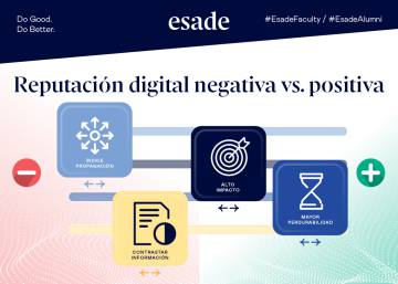 La reputación: el activo más importante de un negocio digital