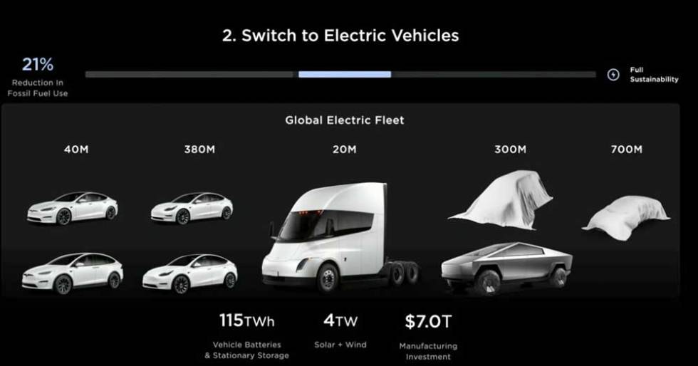 Líena de coches de Tesla