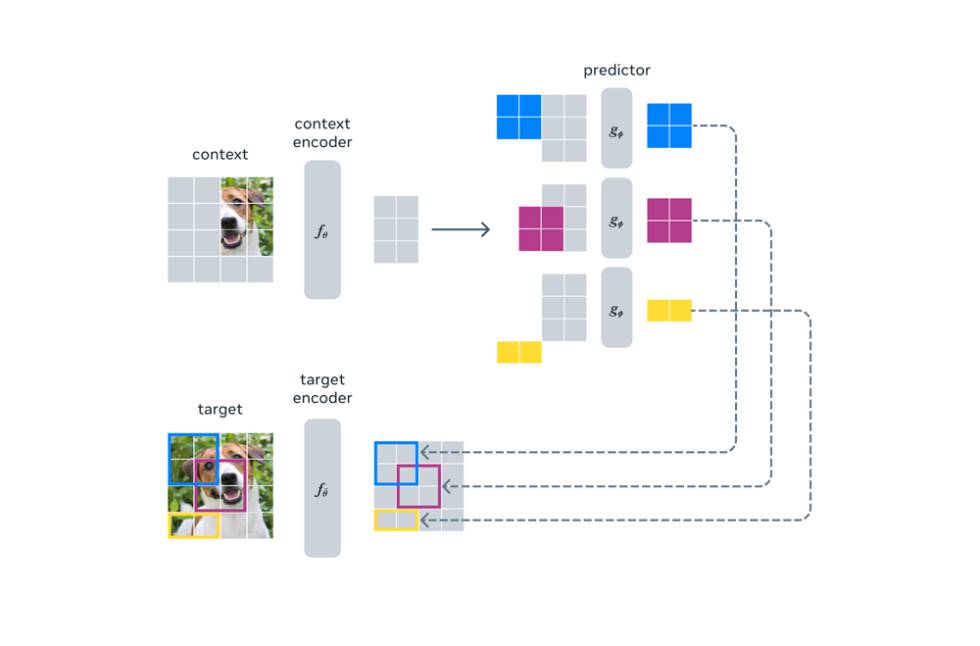 Trabajo de la inteligencia artificial de Meta