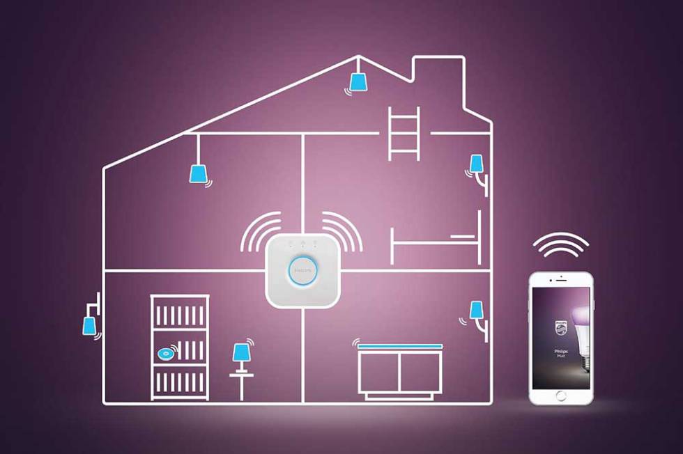 Uso del ecosistema Philips Hue