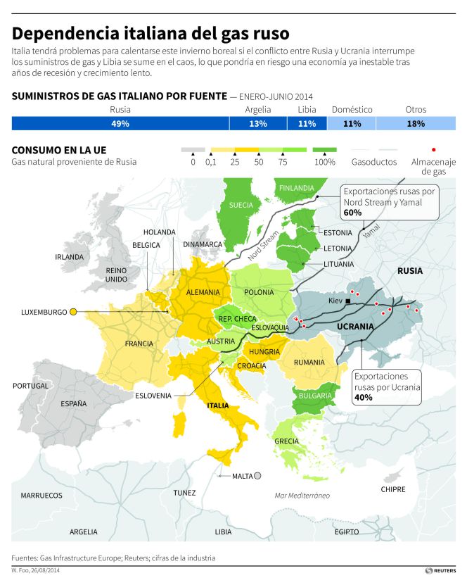 Qué puede hacer Italia para no pasar ‘frío’ este invierno Tecnología