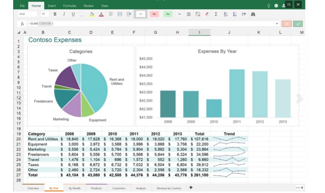 Ya Disponibles Las Versiones De Prueba De Word Excel Y Powerpoint Para 6583