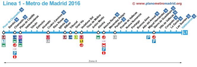 Último George Stevenson Monica Metro de Madrid: Las mejores aplicaciones para 'sobrevivir' al cierre de la  línea 1 de Metro de Madrid | Lifestyle | Cinco Días