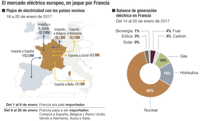 nuclear - Francia, nuclear. Ocultan radiactividad de la explosión en instalación de Marcoule. 1484939193_615837_1485170911_noticia_normal