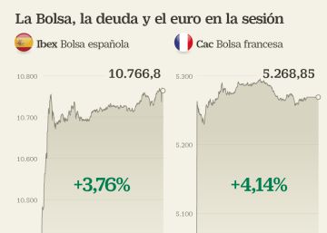 Las Bolsas se sacuden los miedos: ¿qué esperan los analistas en el corto plazo?