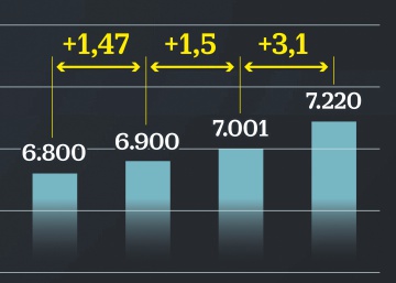La tecnología, llave contra la vejez y las enfermedades crónicas